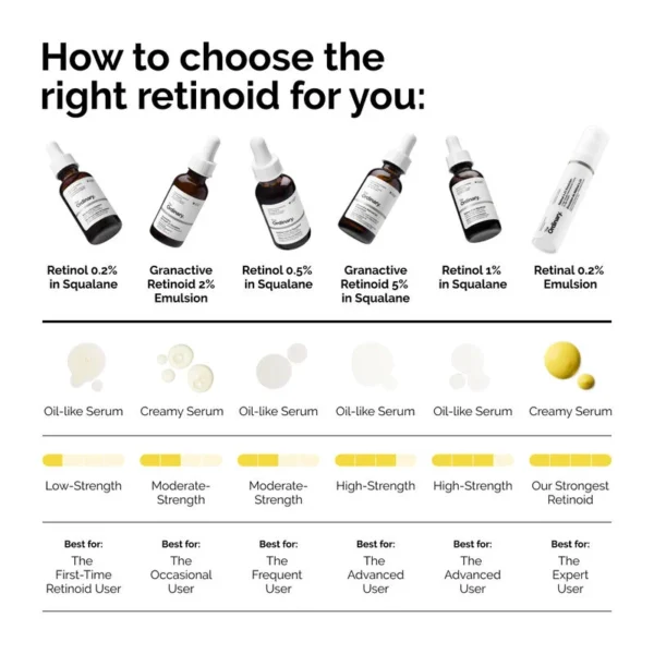 The Ordinary Retinol 1% In Squalane 30ml - Image 3