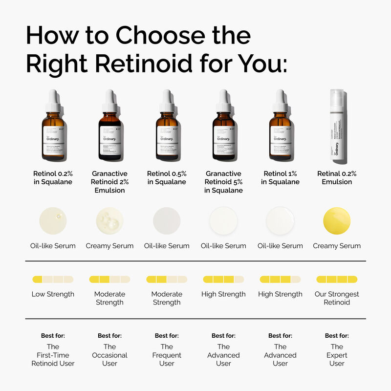 Retinol 1% in Squalane 30ml - Image 3